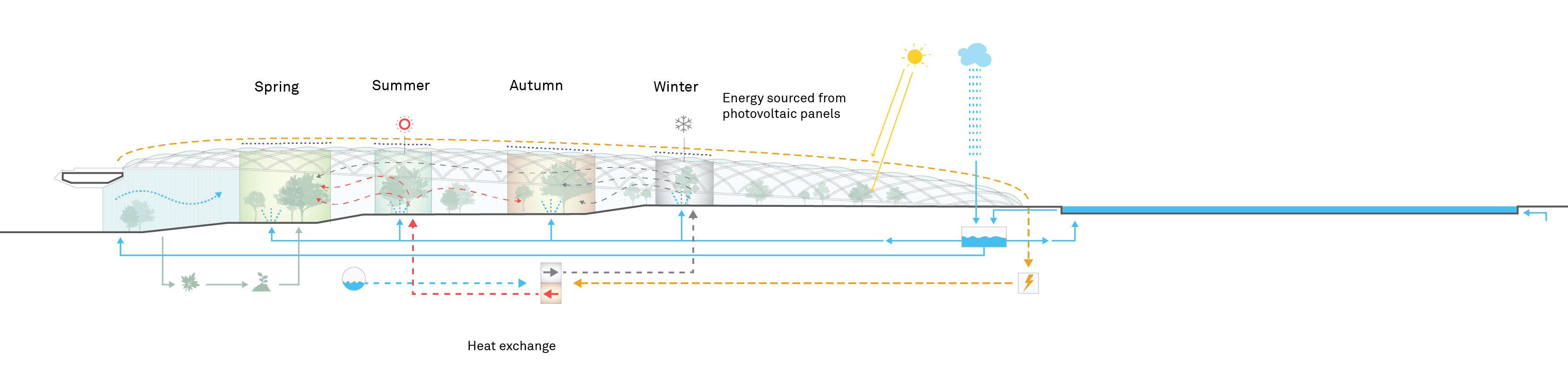 CRAGardenFourSeasons_EnergyScheme