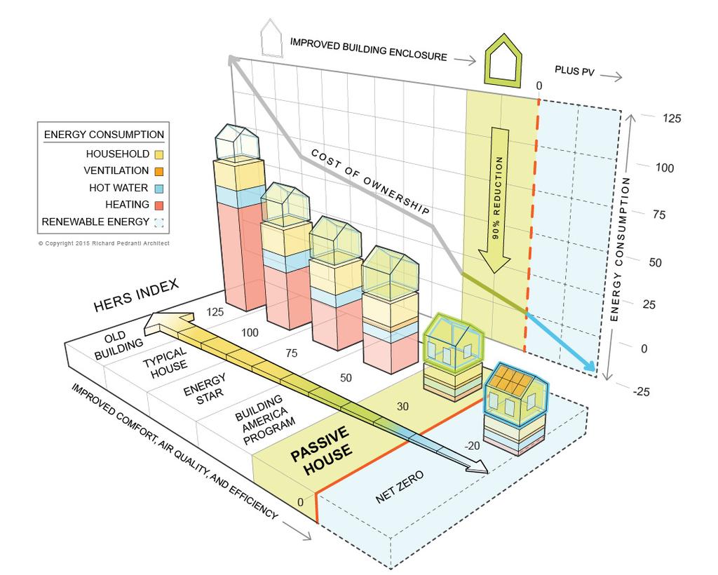 Home builders now have a more sustainable alternative with passive houses