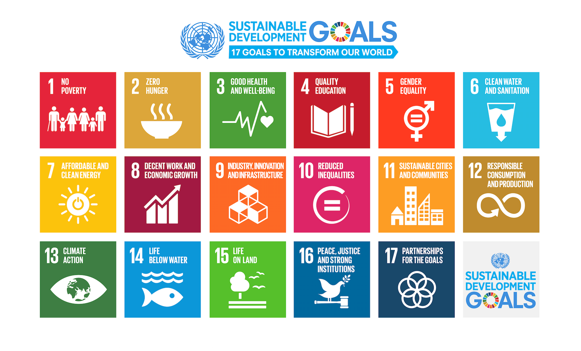 un sdg poster