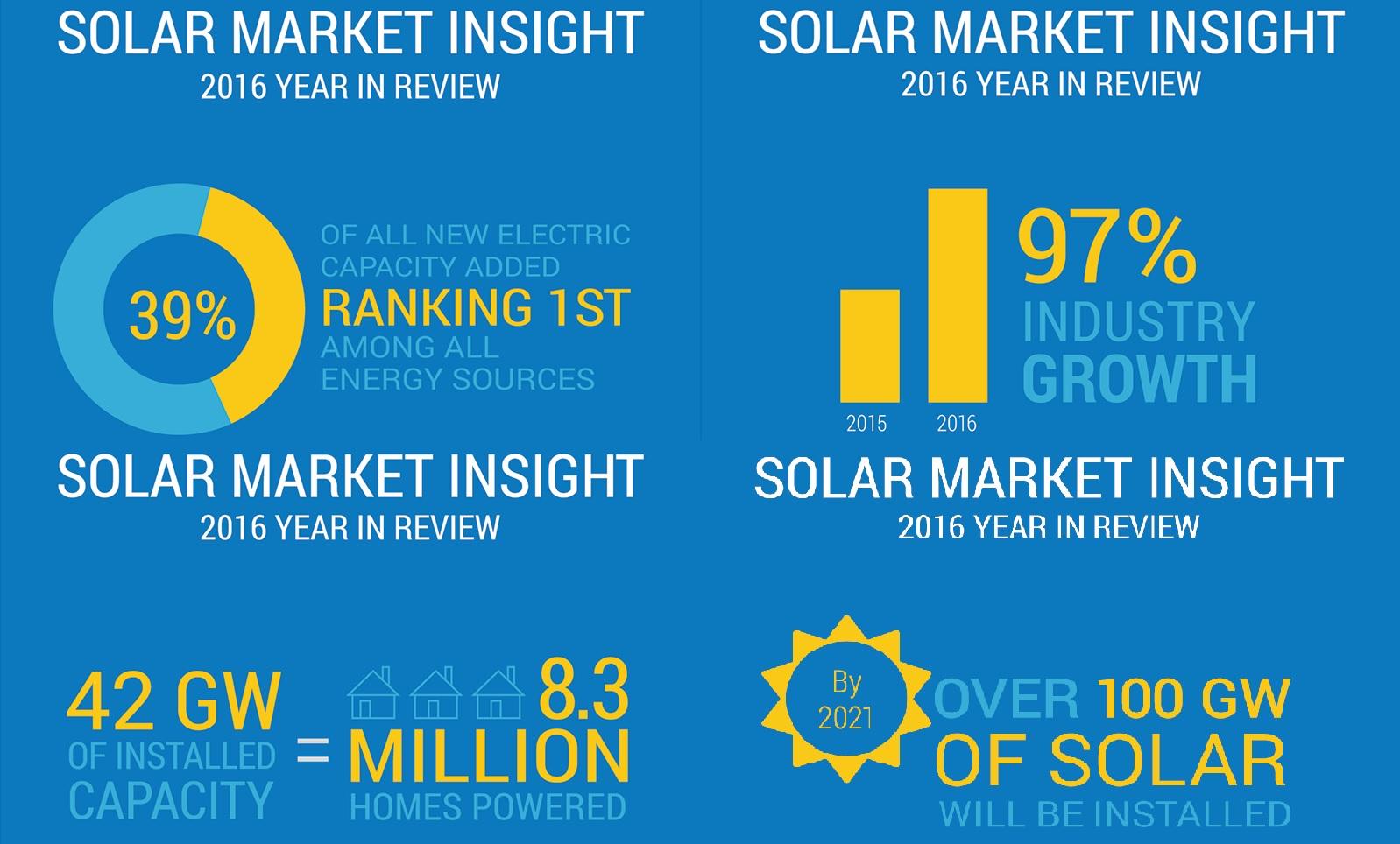 seia_insights