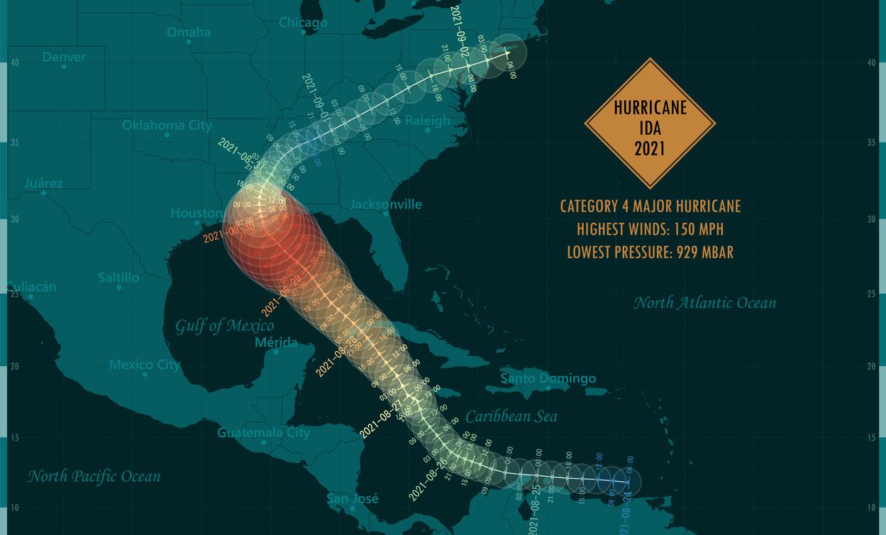 How Are Hurricanes Named? The Interesting Method Behind Naming Storms