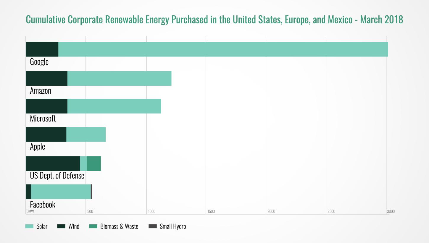 GraphRenewableEnergy