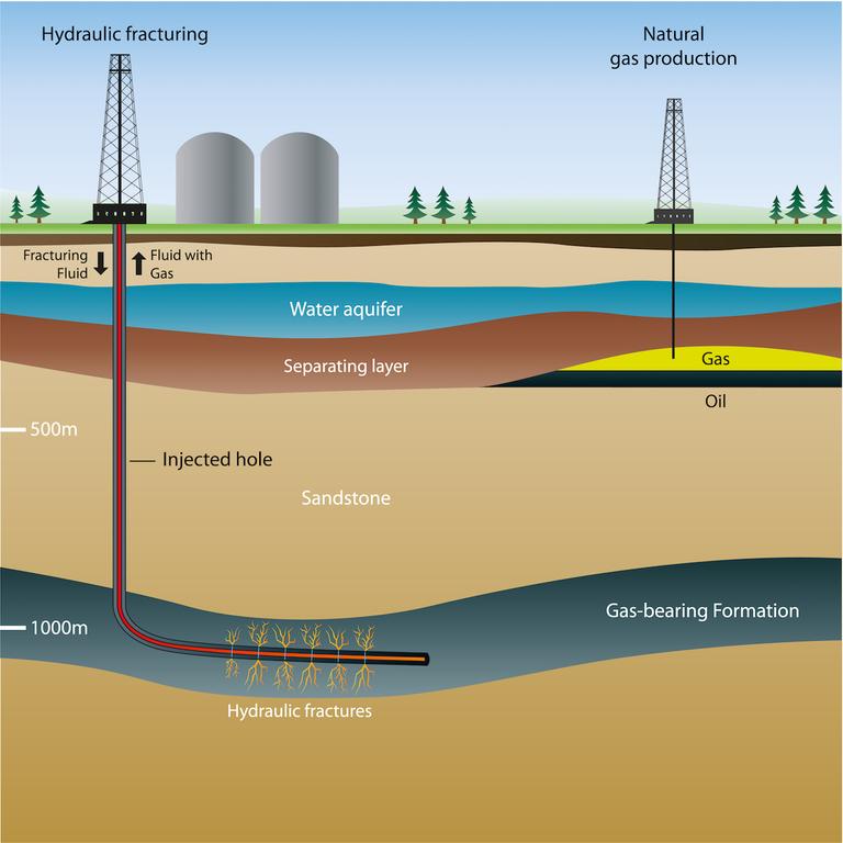 How Does Fracking Affect the Environment?