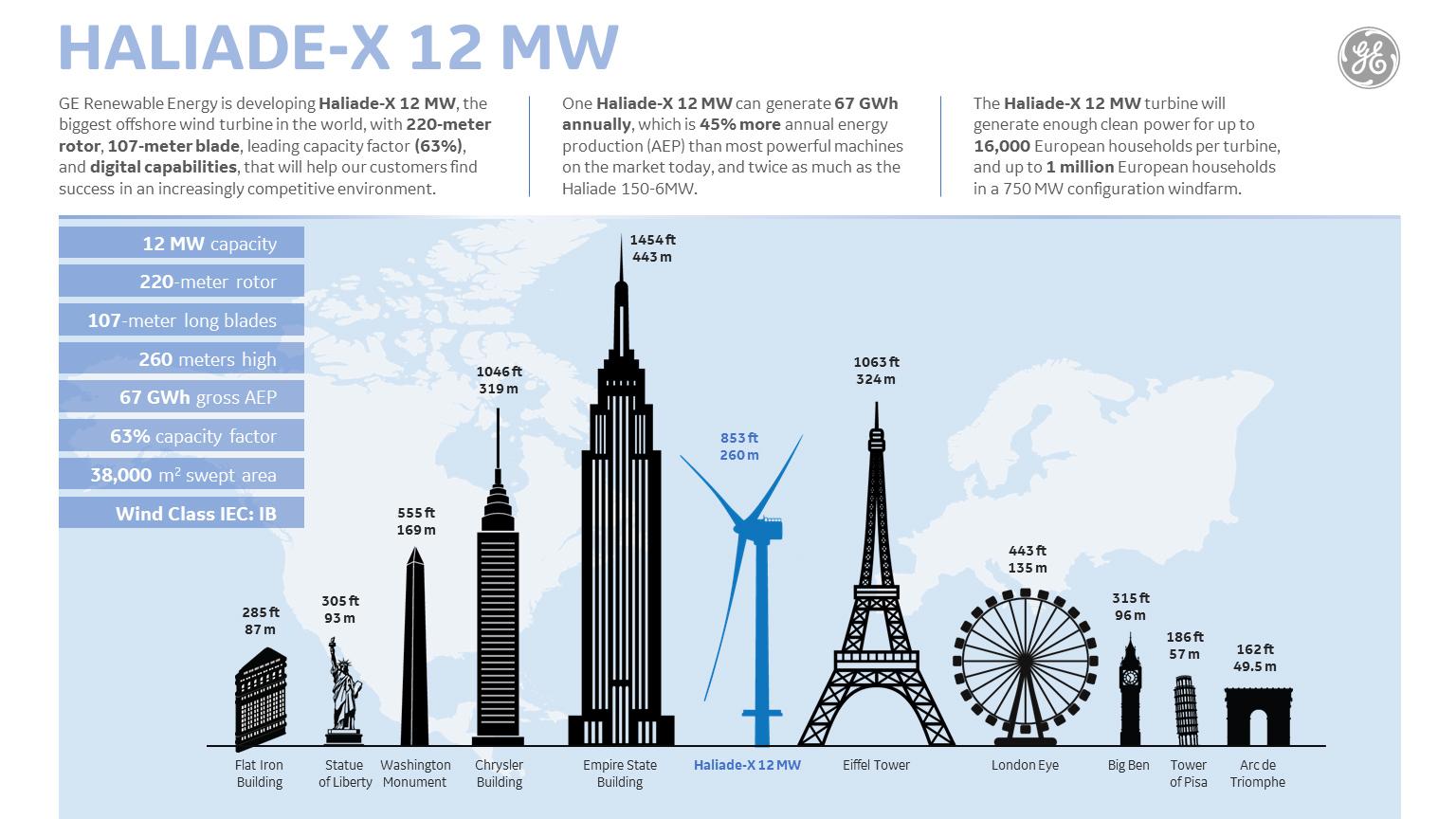 GE Is Building The World's Tallest And Most Powerful Wind Turbine