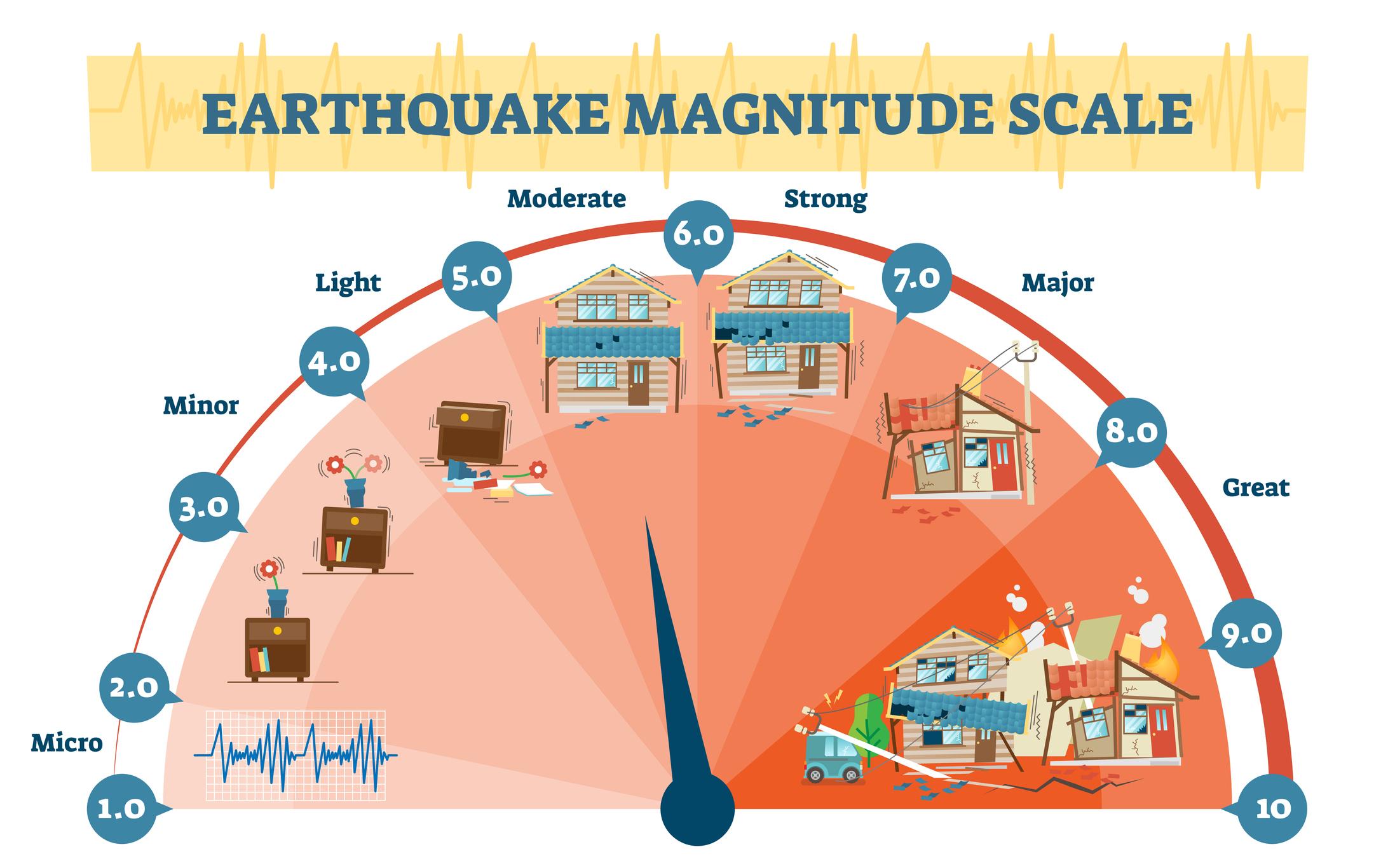 quake meaning