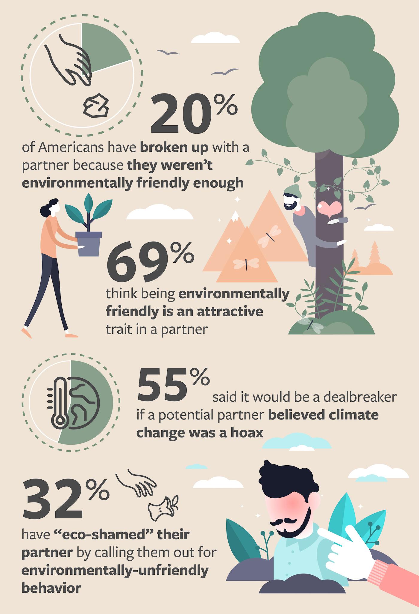 What is an Environmentally Conscious Person?