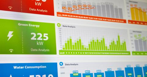 Human Activities That Use The Most Water