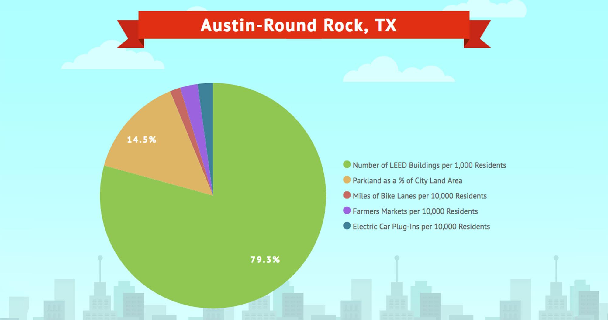 Austin Round Rock TX RESIZE