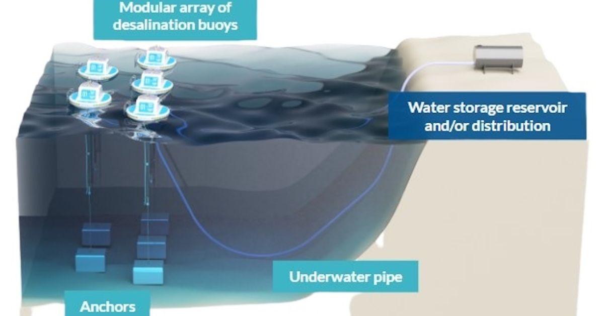 How Does Desalination Work? New Technology Creates Freshwater