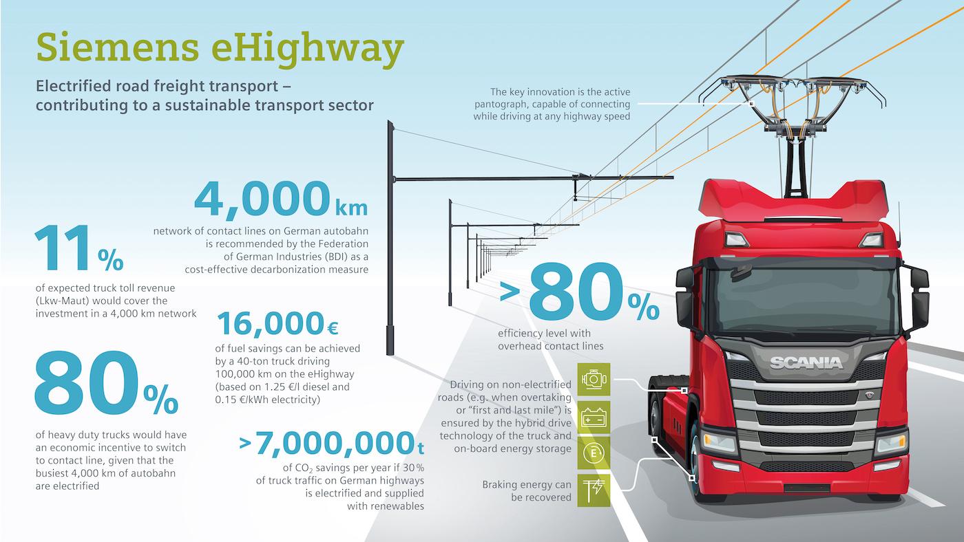 siemens truck image