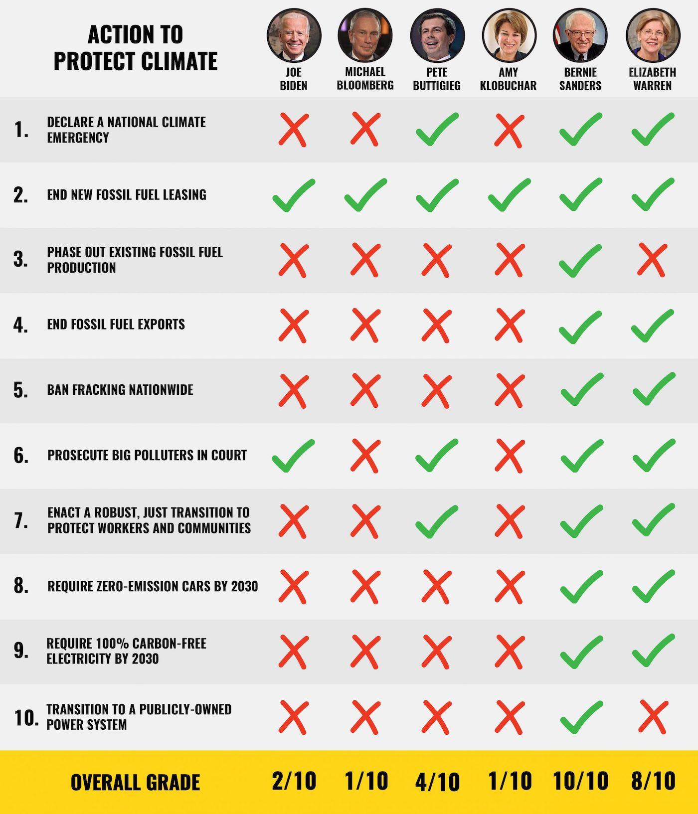 climate scorecard feb final scaled