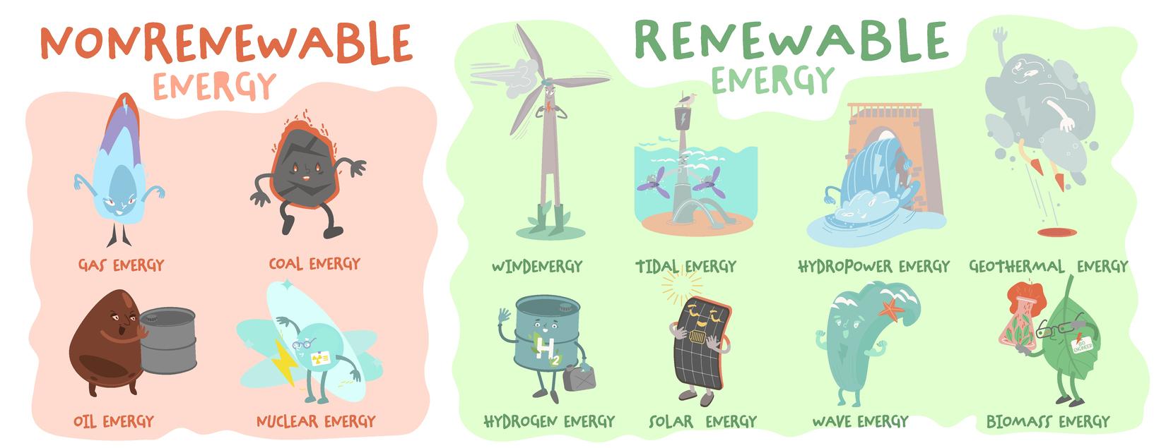 Energy Sources