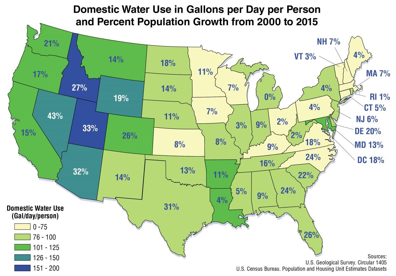 Water use per person per day