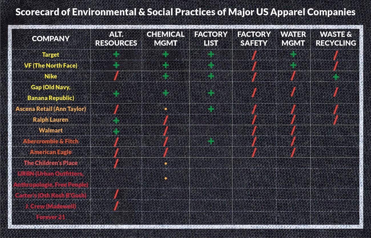 abercrombie and fitch sustainability report