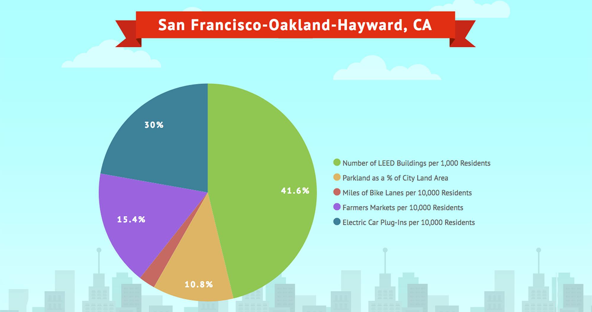 San Francisco  Oaklnad  HaywardCA RESIZE