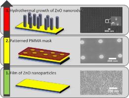 zno nanorods