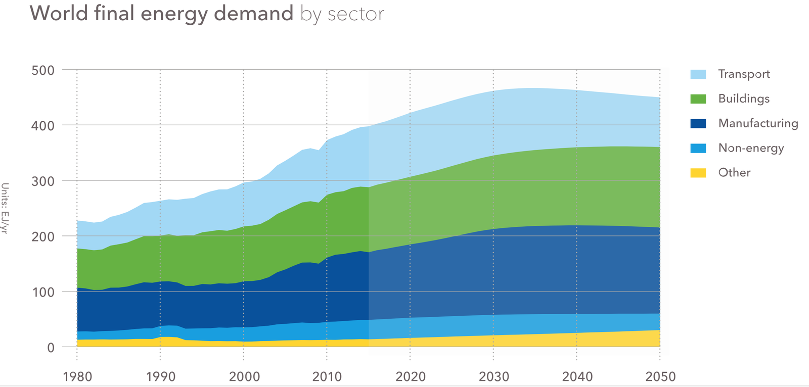 A New Report Says Solar Energy Could Grow 6,500% by 2050