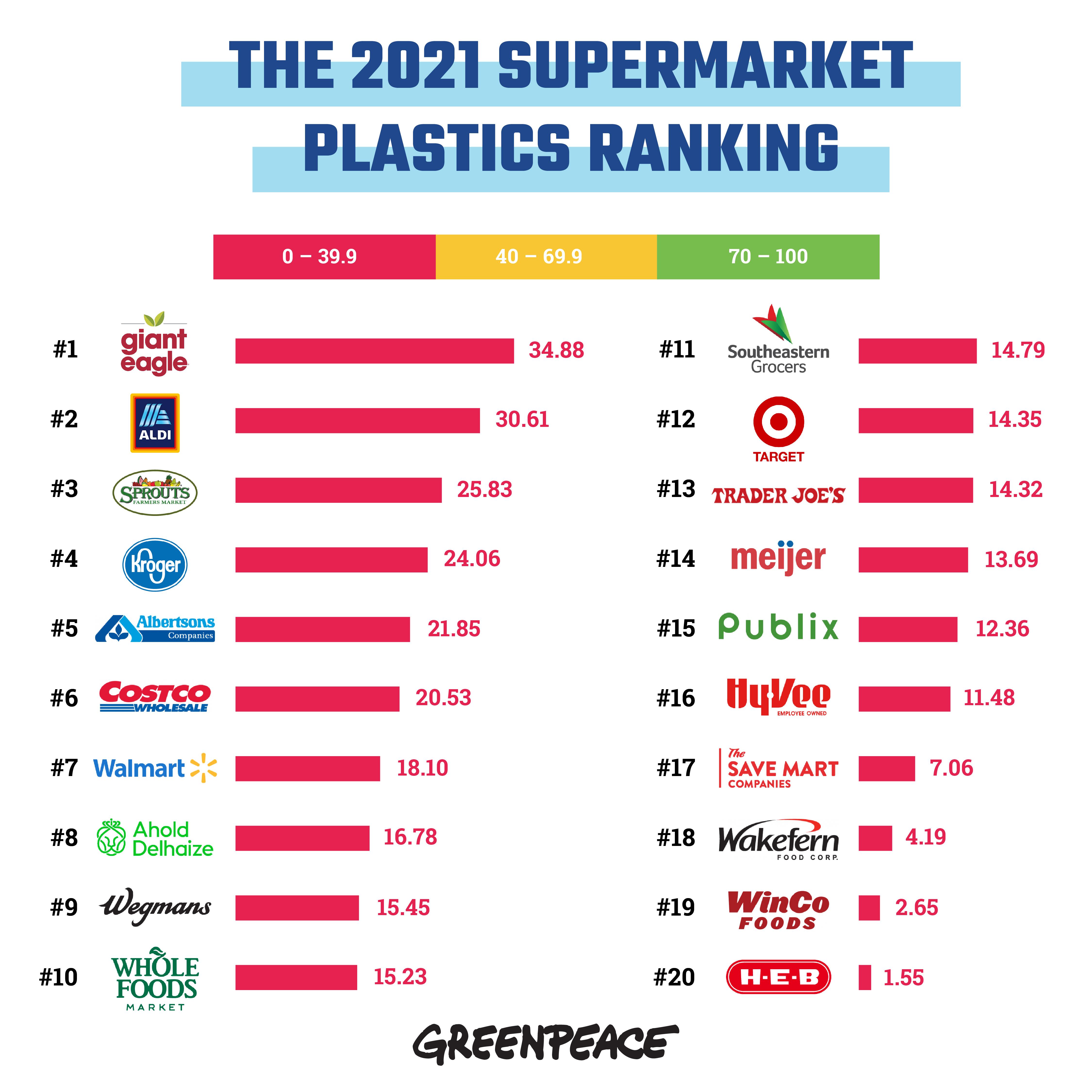 gp_plastics_supermarketscore_graphics__sq_x