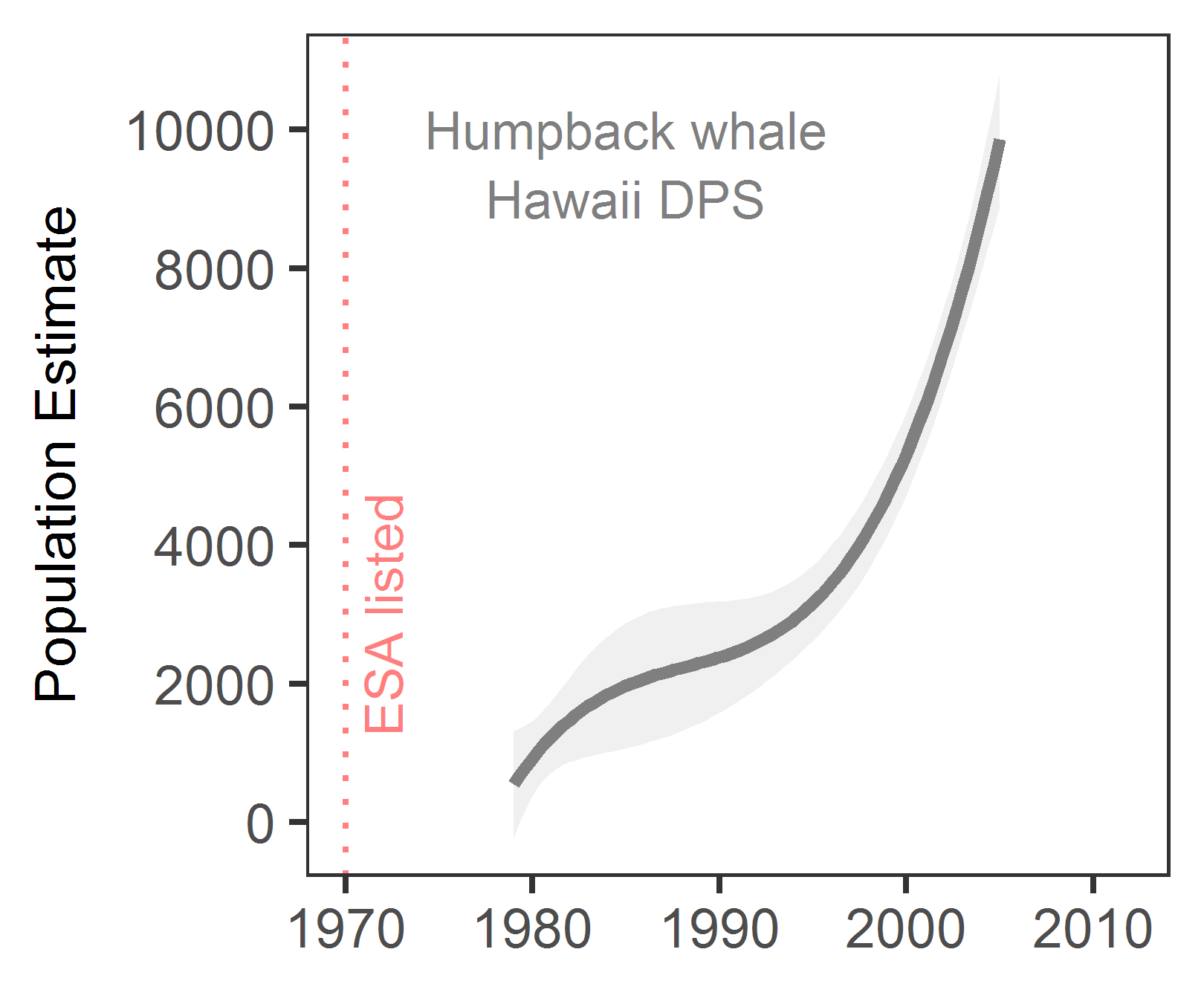 Humpback Hawaii DPS Abel Valdivia Center for Biological Diversity FPWC