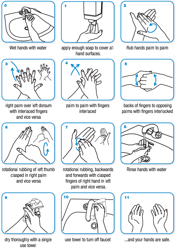 who how to wash hands