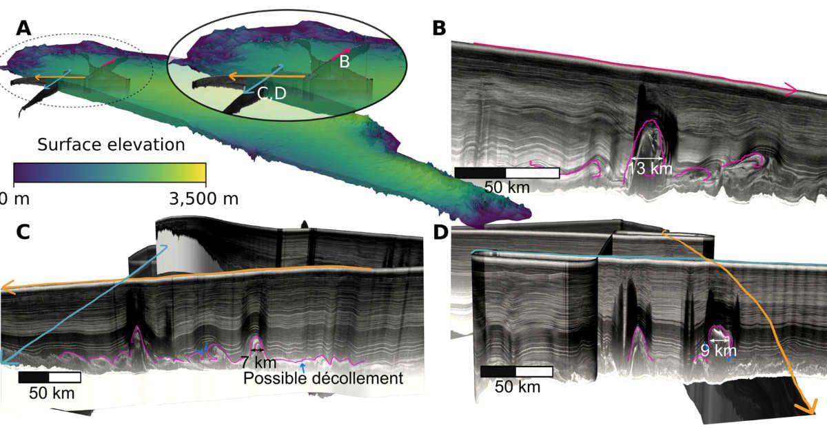 Example plume features in northern Greenland. (Cover Image Source: The Cryosphere)