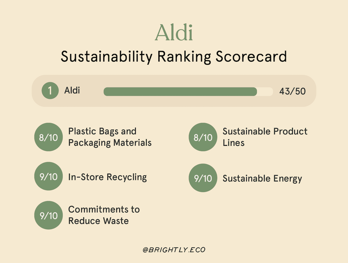 Which Supermarkets Are Most Sustainable, From Aldi to Trader Joe's