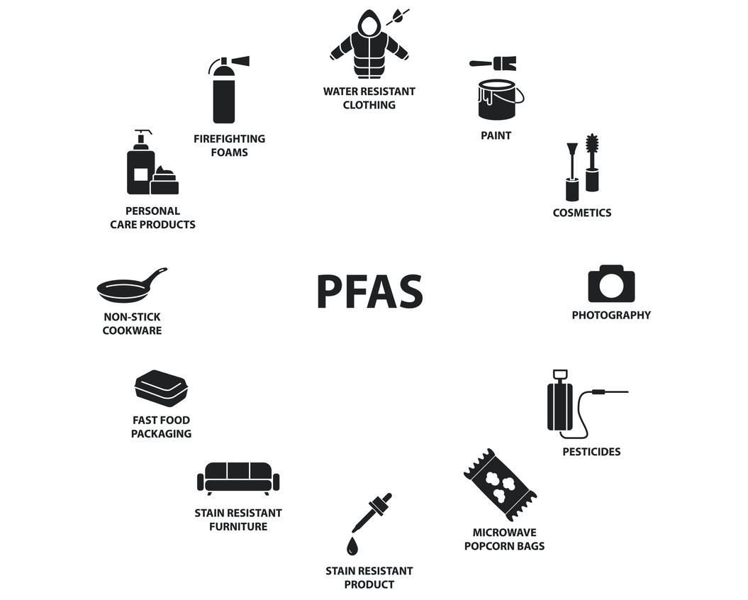 Household Items With PFAS