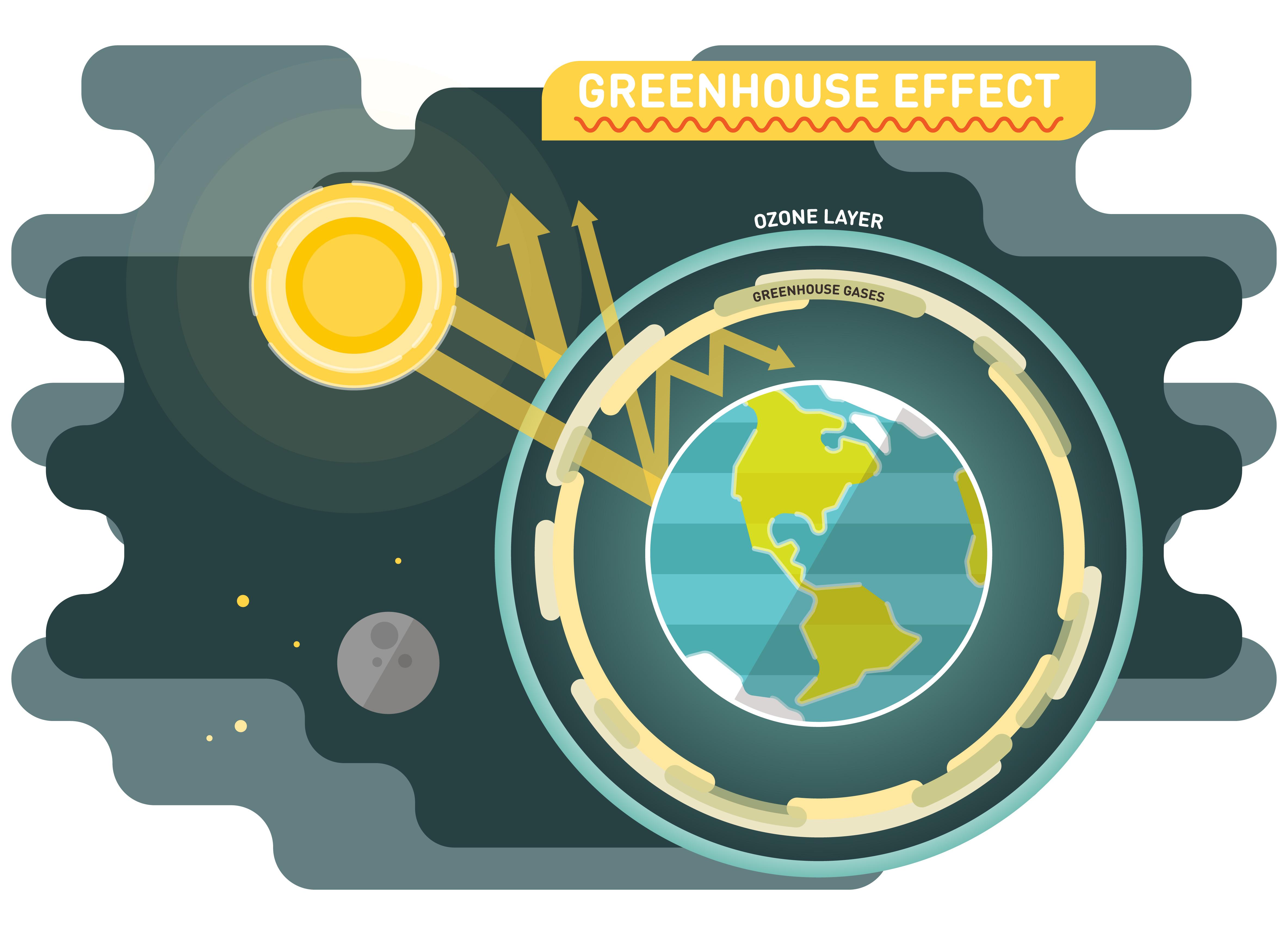 Why The Greenhouse Effect Is Important How It Affects The Climate