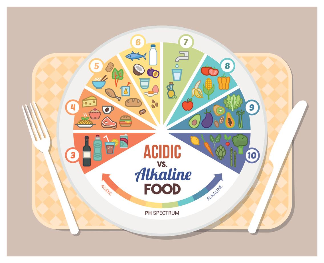 Alkaline Foods