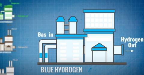 Blue hydrogen