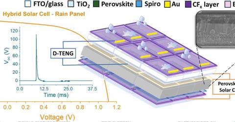 Schematic of the layering of their film-covered solar cell (Cover Image Source: Institute of Materials Science of Seville (ICMS))