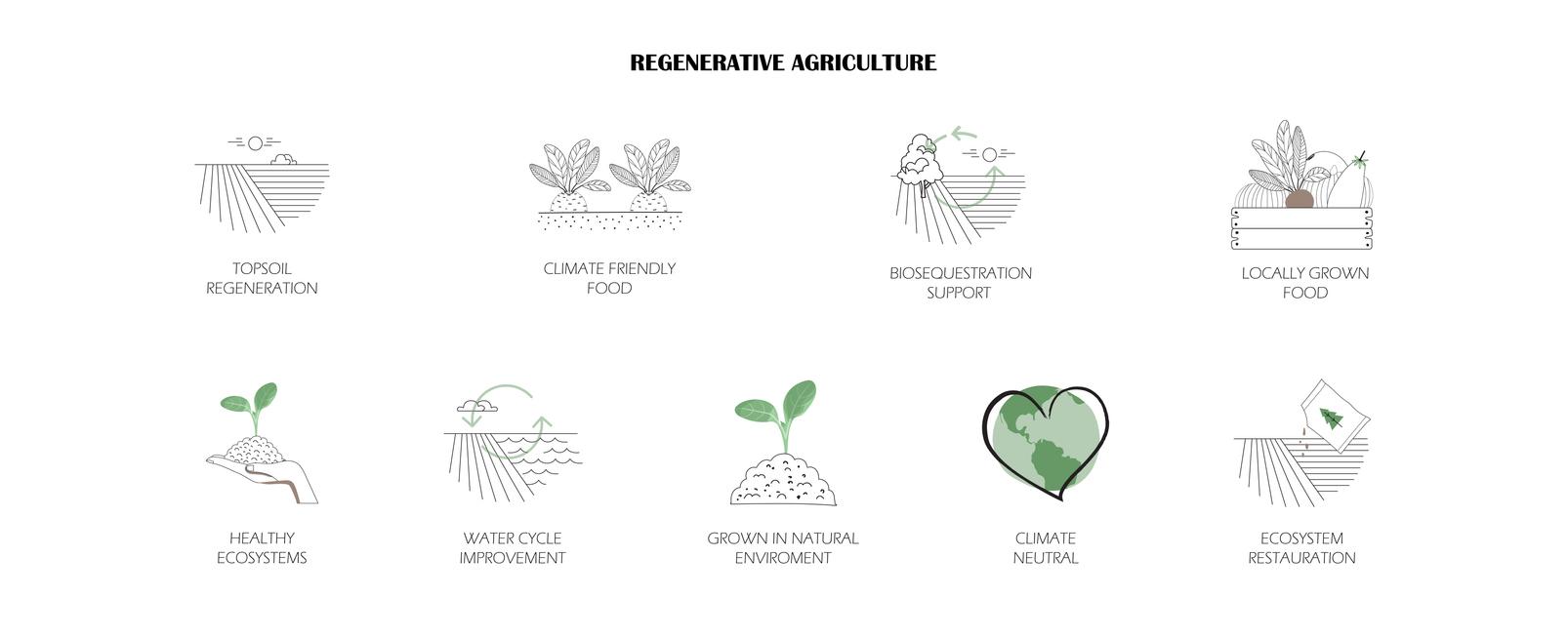 regenerative agriculture infographic