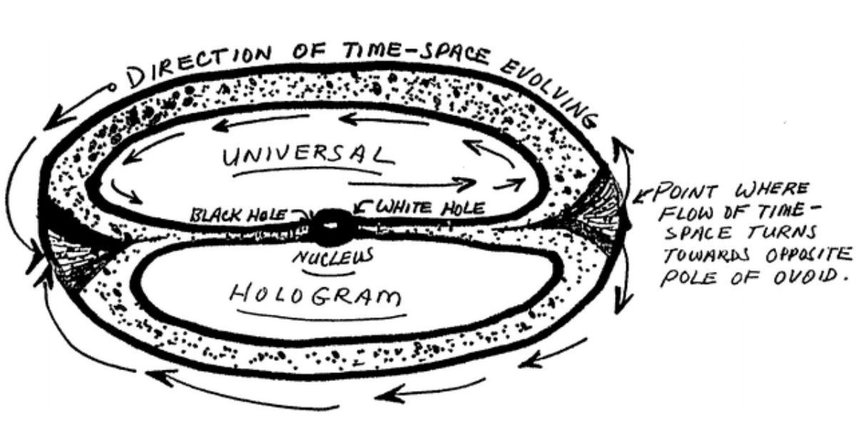 Diagram from the report "Analysis and Assessment of the Gateway Process."